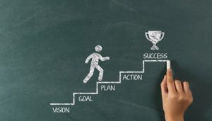 An image of goal setting, highlighting - vision, goal, plan, action, success.